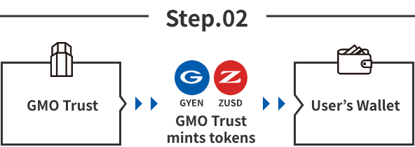 GMO Trust mints tokens